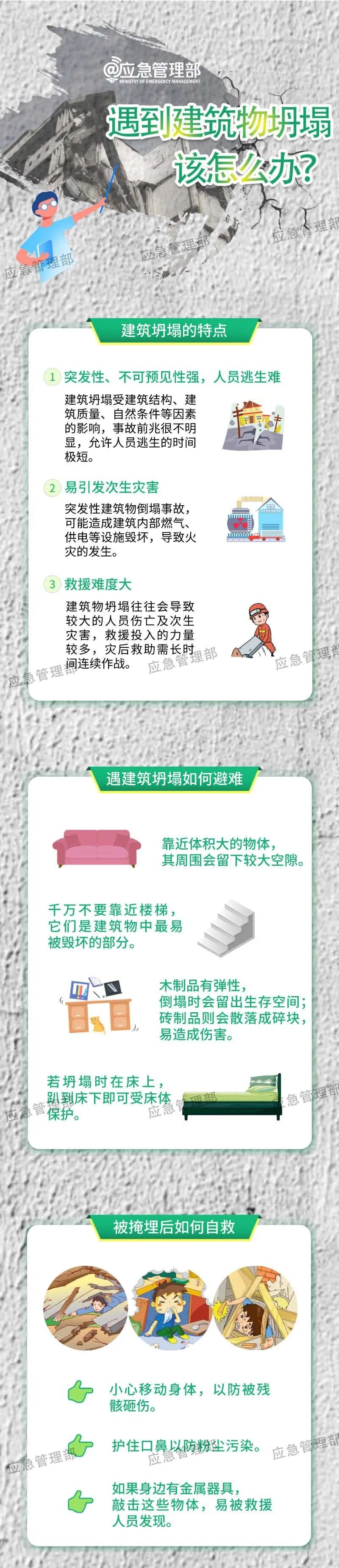 科普动起来 | 遇到建筑坍塌，这些自救技巧要掌握！