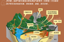 科普动起来丨认识地质气象灾害