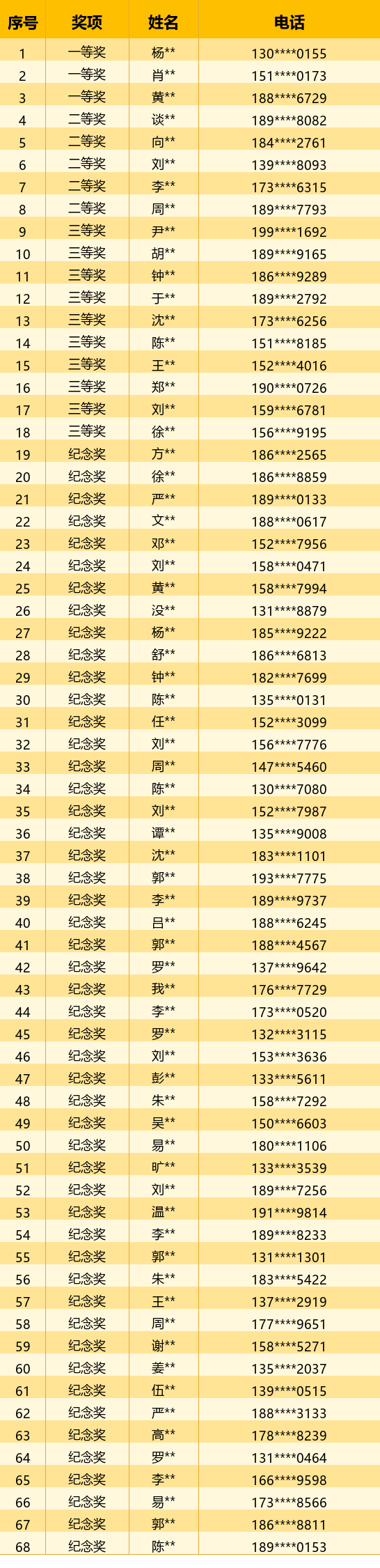 2026年全民国防教育线上知识竞答活动领奖通知