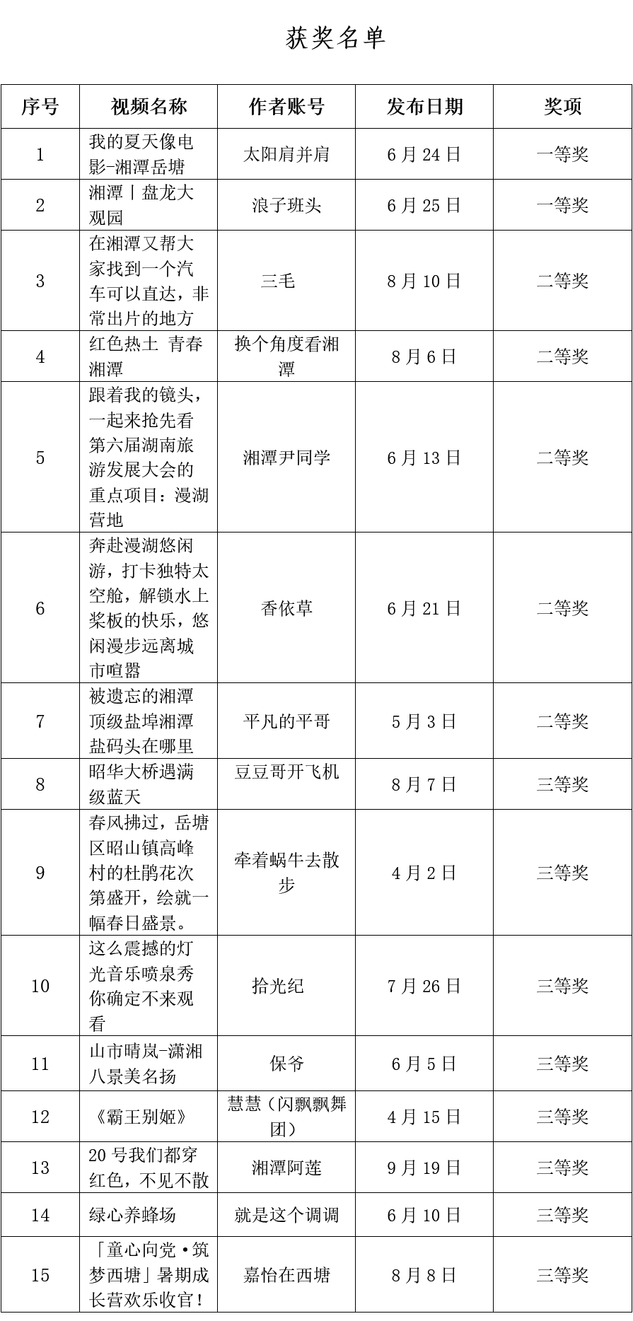 “遇见岳塘遇见美”短视频有奖征集活动获奖公示
